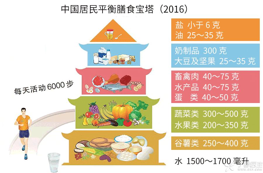 Should All Chinese Take Nutritional Supplements Asian Home Doctor should-all-chinese-take-nutritional-supplements-asian-home-doctor